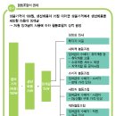 참약사협동조합 이미지