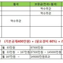 주택임대소득세 과세내역 및 주요 입법사항 총정리 이미지