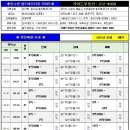 부동산시세 우만동 월드메르디앙 아파트 5월5주 이미지