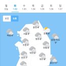 오늘의 날씨 (2024년 1월 2일 화요일) (698기 D-3) (699기 입영 1일차) 이미지