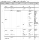 ☎.건설,건축기능사,현장관리인 정보와 구인구직 이미지