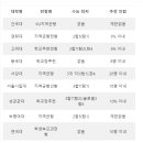 최샘어학원