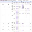 청라국제도시아파트 6월분 아파트거래량 국토해양부 실거래가 조회(연희동) 이미지