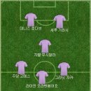 아시안 컵 스코어 예상 해보자면 바레인전 2:0 승 요르단전 2:1 승 말레이시아전 3:0 승 이라서 베스트11 이미지