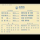동래정 망원점 이미지