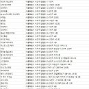 연앤본 헬스뷰티(잠원동 신사찜질방사우나 내) | 잠원동 피부관리