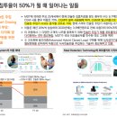 에프앤그룹 | 헬스케어 - ADA(미국 당뇨학회) 2023 후기 (23.07.13 미래에셋 리포트)