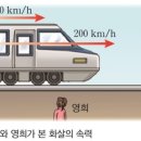 ** 우주 모든 관성계의 관성좌표는, 스스로 모두다 우주 절대 고유 좌표계입니다 (패러독스,(256 ) ** 이미지