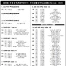 [쇼트트랙]2024 제33회 문화체육관광부장관기 전국생활체육빙상대회-조편성(2024.06.22 아산/이순신 빙상장) 이미지