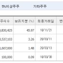 대영이노베이션