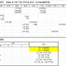 한빛회 2024년 8월 기준 경조사비 지급 내역 이미지