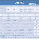 열림공인중개사사무소 이미지