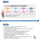 [유비온] 제 1회 와우내일배움카드 UCC 공모전 (~6/30) 이미지