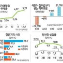4. 현실에서 이상을 이룰 수 있는가?
