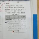 해법수학호성학원