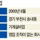 민이엔씨 이미지
