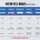 형제약국 이미지