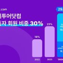 마이투어 이미지