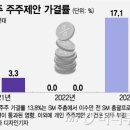 (주)큰손엔터테인먼트 네이버블로그