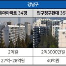 시기현대아파트-1 이미지