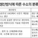 미래종합상사 이미지