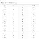 주산지공용버스터미널 이미지