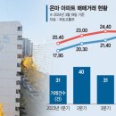아토즈 파이낸셜뉴스