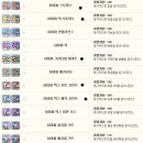 매지컬 무브먼트 이미지