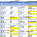 TOP PC 이미지