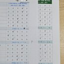 경남중기(거제마린) | [경상남도 청년도전지원사업 톡톡알리미] 창원 중기 1기 수료식 및 사후관리
