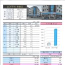 인동16길-3 이미지