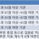 대민의료생활협동조합 김해요양병원 이미지