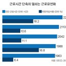 중앙기업(주)노동조합 중앙일보