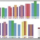 삼부르네상스 경로당 이미지