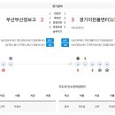 2023 안동하회탈 고등1학년 축구 페스티벌 부산부산정보고 VS 경기이천율면FCU18 이미지