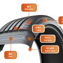 준타이어 이미지