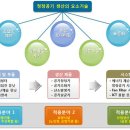 청정산업 이미지