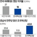 ◆＜一讀＞김대중이 못다한일을 한, 이재명을 제왕적대표로 받들어야 (長) 이미지