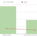 이아이이(EIE) 고려대학교 영어교육프로그램 이미지