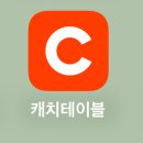 G4351 | 엘가또마론 율하 베이글,캐치테이블 성공팁,명절 후 변동되는주문방법!(내돈내산)