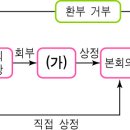 20913 신기훈 탐구활동 이미지