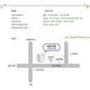 택한의원 Daum카페