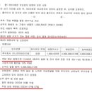 (주)에쓰씨컴퍼니 이미지