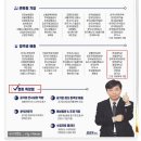 서강상사 이미지