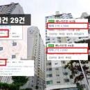 쌍용역앞도로 이미지