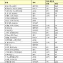 (주)페이즈캣 이미지