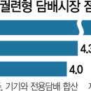 한국필립모리스 주식회사