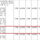 하도급 대금지급보증서 교부불이행~~ 이미지