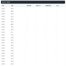 정몽주로 네이버블로그
