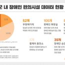 윌솔루션